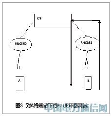 �����쾀��(c��)RRUͨ�����ʸ澯��(d��o)�µ�ͨԒ�|(zh��)�����