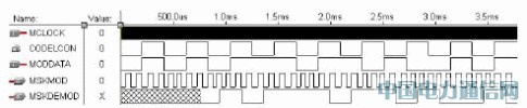 ����FPGA��MSK�{(di��o)�ƽ��{(di��o)���O(sh��)Ӌ(j��)�c��(y��ng)��