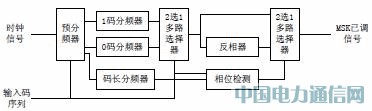 ����FPGA��MSK�{(di��o)�ƽ��{(di��o)���O(sh��)Ӌ(j��)�c��(y��ng)��
