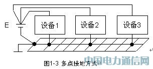 ͨ���O(sh��)��Ľӵط��[�D]