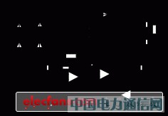 ����Matlab�ĸ߹�����У�����g�ķ���