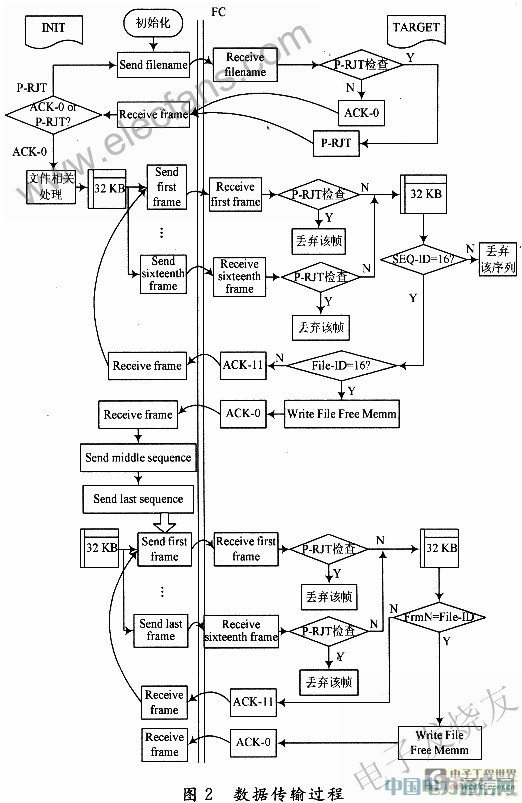 ������λ�C(j��)�cFPGA�_�l(f��)��Ĺ��wͨ���ӿ��m����
