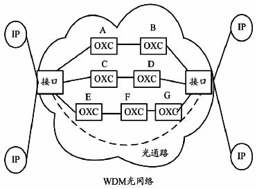IP over WDM�W���QoS�I��ӳ��ģ���OӋ