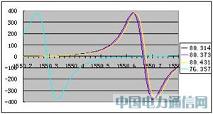 ADN8831�ڹ������ضȿ����еđ�(y��ng)��