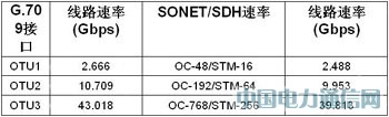 ����FPGA���F(xi��n)100G����;W(w��ng)