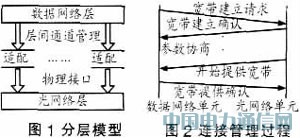��(sh��)�F(xi��n)IP over WDM��W(w��ng)�j(lu��)�Ľ�Q����
