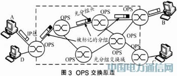 ��(sh��)�F(xi��n)IP over WDM��W(w��ng)�j(lu��)�Ľ�Q����