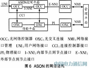 ��(sh��)�F(xi��n)IP over WDM��W(w��ng)�j(lu��)�Ľ�Q����