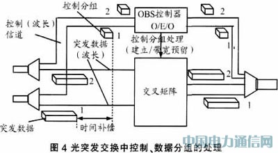 ��(sh��)�F(xi��n)IP over WDM��W(w��ng)�j(lu��)�Ľ�Q����