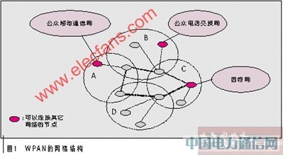 ����WPAN���뎧��(l��i)�ęC(j��)���c����(zh��n)