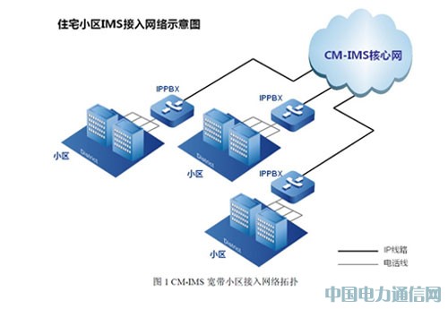 С�^CM-IMS�����Q����