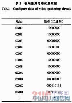 ����PCI ExPress��(sh��)�r(sh��)ҕ�l�ɼ�ϵ�y(t��ng)���O(sh��)Ӌ(j��)