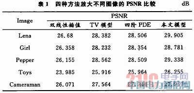 һ�N���m��(y��ng)���TV�͸��APDE�ĈD��Ŵ�ģ��