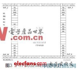 CCD�D��������ڹ�ł������е��о��c��(y��ng)��