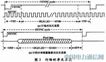 ����FPGA��LCoS�Ӻ͈D��̎��ϵ�y�OӋ
