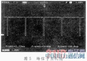 ����FPGA��LCoS�Ӻ͈D��̎��ϵ�y�OӋ