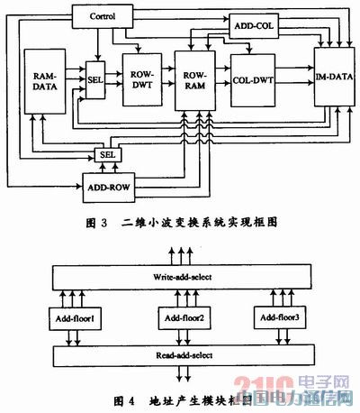 JPEG2000��5/3�xɢС������׃�QFPGA���F�о�