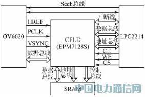 ���ÈD���������CPLDҕ�Xϵ�y�OӋ����