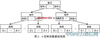 ����c/s�ܘ�(g��u)�ľW(w��ng)�j(lu��)����ʽ�O(sh��)Ӌ(j��)ϵ�y(t��ng)