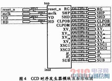 FPGA���������CCD�r(sh��)��l(f��)�����O(sh��)Ӌ(j��)��Ӳ����(sh��)�F(xi��n)