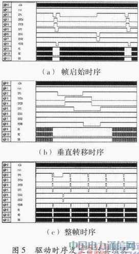 FPGA���������CCD�r(sh��)��l(f��)�����O(sh��)Ӌ(j��)��Ӳ����(sh��)�F(xi��n)
