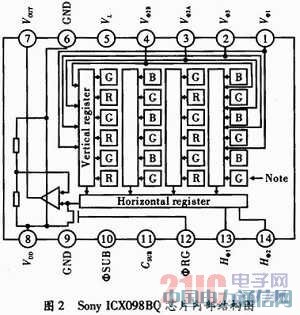 FPGA���������CCD�r(sh��)��l(f��)�����O(sh��)Ӌ(j��)��Ӳ����(sh��)�F(xi��n)