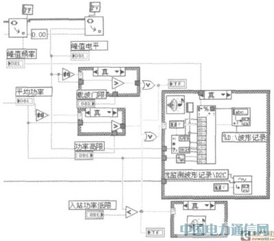 ����LabVIEW���l�Ǹɔ_�O�y���g�о�