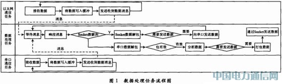 ���΄�(w��)TDCS܇(ch��)վ�֙C(j��)ͨ�Ņf(xi��)�h���O(sh��)Ӌ(j��)