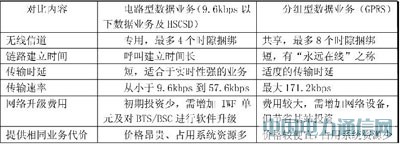 ����GPRS����܇�h�̱O(ji��n)��ϵ�y(t��ng)���о�