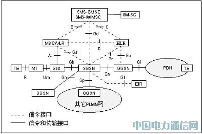 ����GPRS����܇�h�̱O(ji��n)��ϵ�y(t��ng)���о�