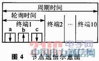IEEE 802.15.4��CC2530�o����(sh��)��(j��)�հl(f��)�O(sh��)Ӌ(j��)