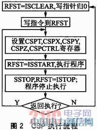 IEEE 802.15.4��CC2530�o����(sh��)��(j��)�հl(f��)�O(sh��)Ӌ(j��)