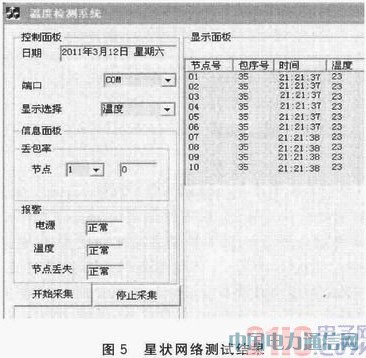 IEEE 802.15.4��CC2530�o����(sh��)��(j��)�հl(f��)�O(sh��)Ӌ(j��)