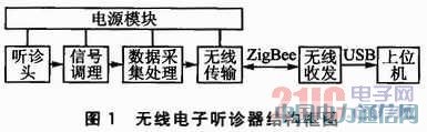 ����ZigBee�o����ݔ���g����� �\��