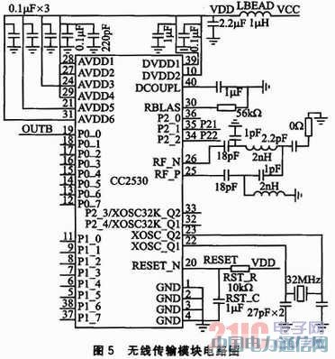 ����ZigBee�o����ݔ���g����� �\��