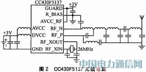 CC430F5137�ğo���ضȲɼ���ϵ�y�OӋ