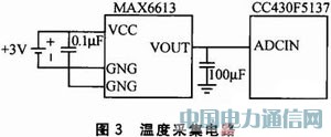 CC430F5137�ğo���ضȲɼ���ϵ�y�OӋ