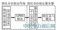 GPRS�o��ָ�y������Cϵ�y�đ����о�