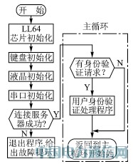 GPRS�o��ָ�y������Cϵ�y�đ����о�