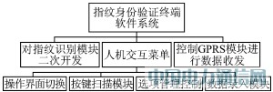 GPRS�o��ָ�y������Cϵ�y�đ����о�