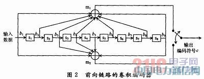 CDMA 2000ϵ�y(t��ng)��ǰ���·���e���a����FPGA���F(xi��n)