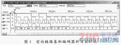 CDMA 2000ϵ�y(t��ng)��ǰ���·���e���a����FPGA���F(xi��n)