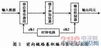 CDMA 2000ϵ�y(t��ng)��ǰ���·���e���a����FPGA���F(xi��n)