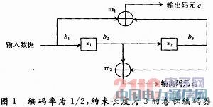 CDMA 2000ϵ�y(t��ng)��ǰ���·���e���a����FPGA���F(xi��n)