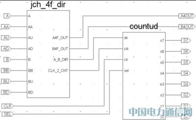 ����XC2C64AоƬ�ğo��䛾��g܇��̖(h��o)�z�y(c��)�·�O(sh��)Ӌ(j��)