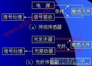 ���w�������Y��ԭ�������
