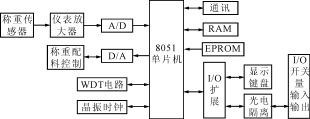 ��Ƭ�C(j��)C8051F020�����ڃx���̓x���еđ�(y��ng)��