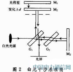 ���چ�Ƭ�C�����~�ϸ���x�ԄӜy��΢С�L��
