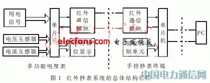һ�N����΢̎���������ͼt�Ⳮ��ϵ�y(t��ng)���O(sh��)Ӌ