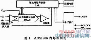 12λ����ģ/���D�Q��ADS1286�ڜضșz�y�еđ���